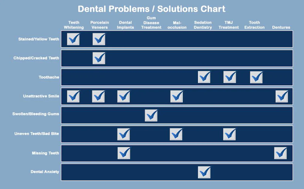 Dustin C Jacobs, DDS Picture 3