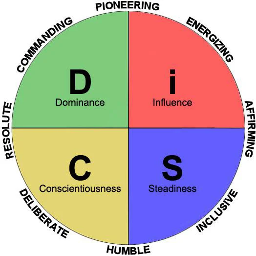 Leadership by Design - Dental Transitions Picture 3