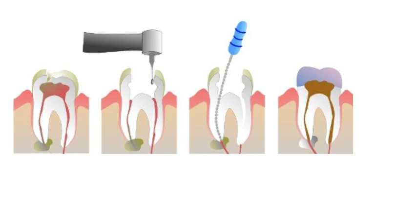 Mundelein Dental Center Picture 1