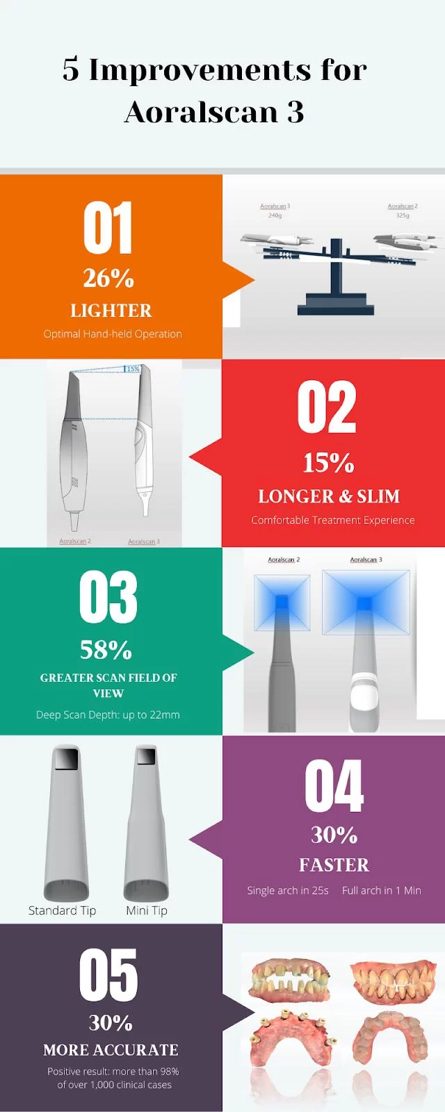 Dentricity Digital Dental Picture 5