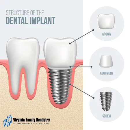 New England Dental Picture 1