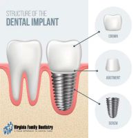 New England Dental ico
