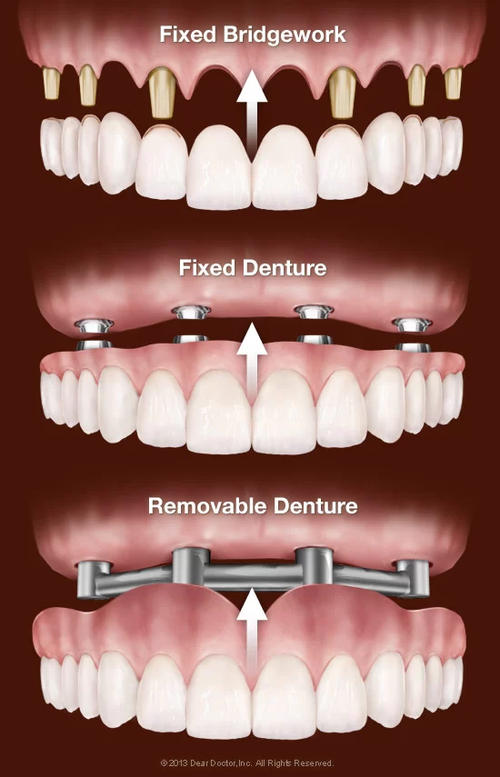 New England Dental Picture 3