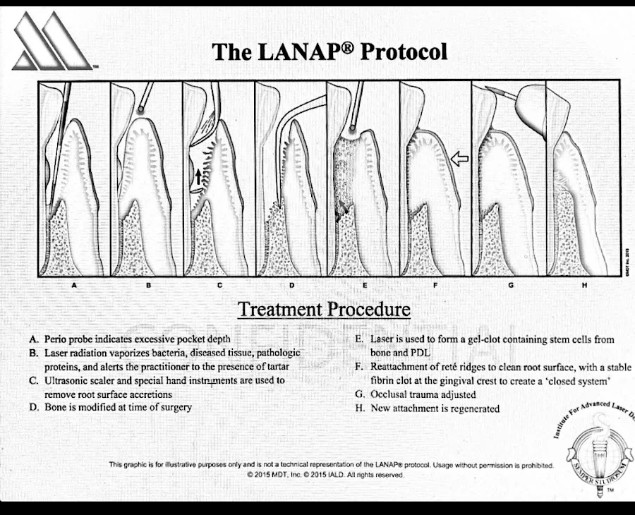 David Sandler DDS Picture 5