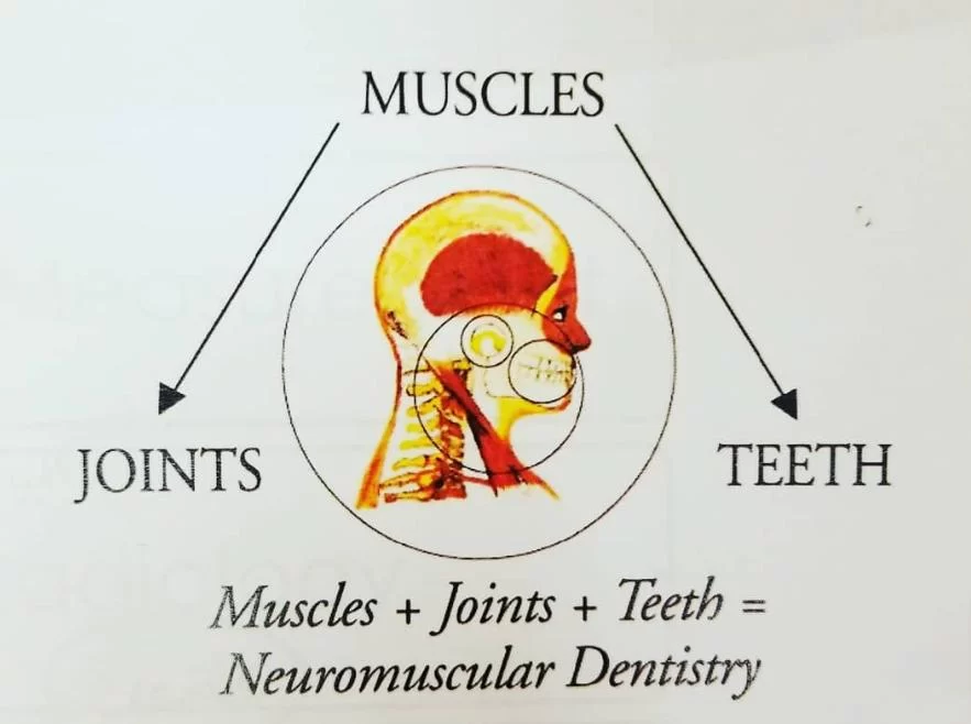 TMJ and Sleep Center Picture 2