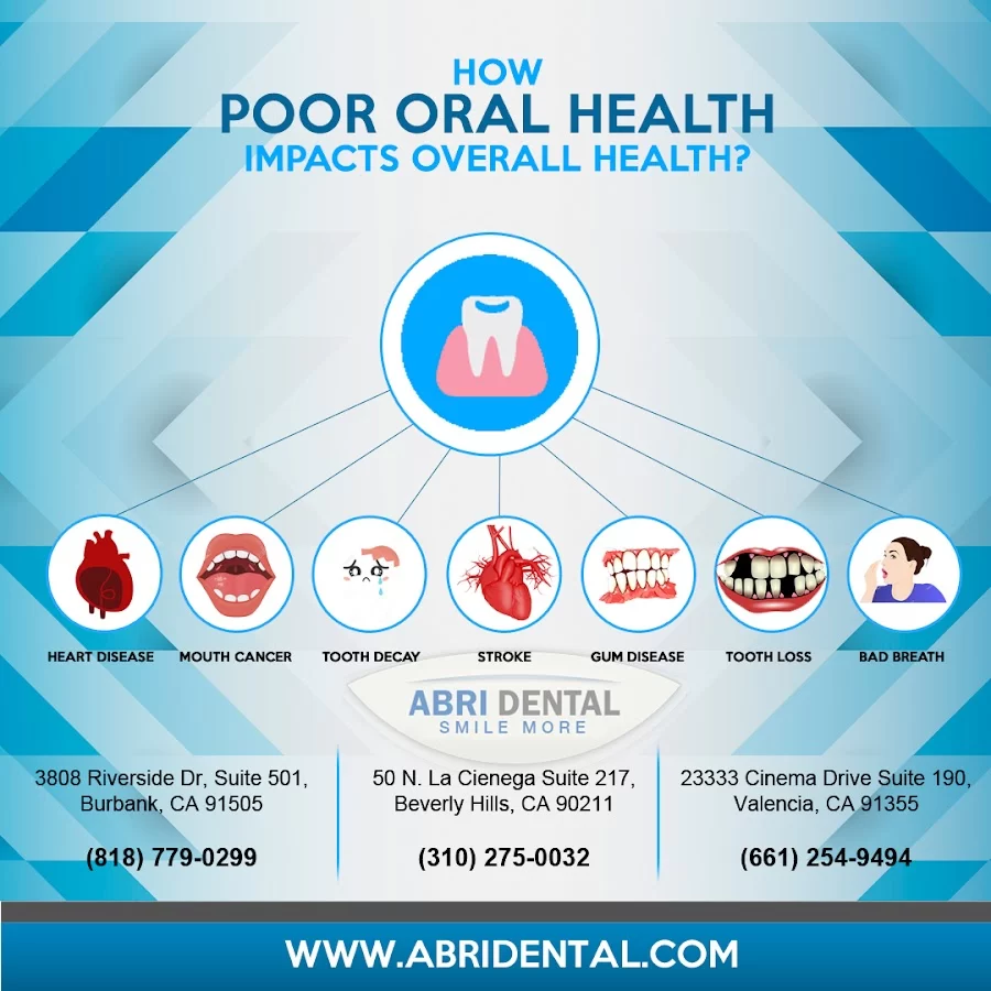 Abri Dental Picture 6