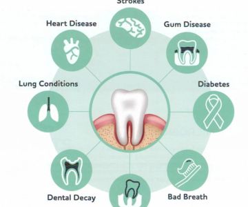 What Is the Definition of the Word Oral Disease and Its Impact on Health